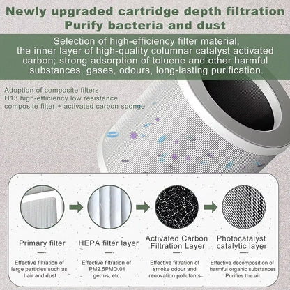 Multifunctional Desktop Air Purifier Remove Formaldehyde H13 HEPA Filter UVC Car Air Purifiers for Bedroom Home